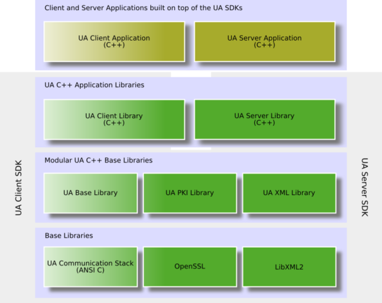 Unified Automation image