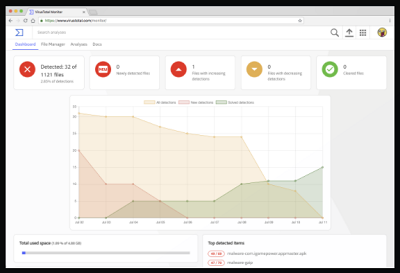 VirusTotal-image