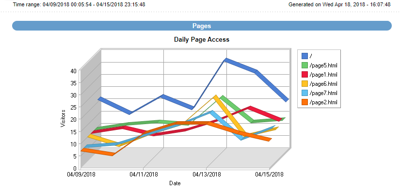 WebLog Expert image