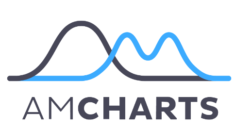 amCharts