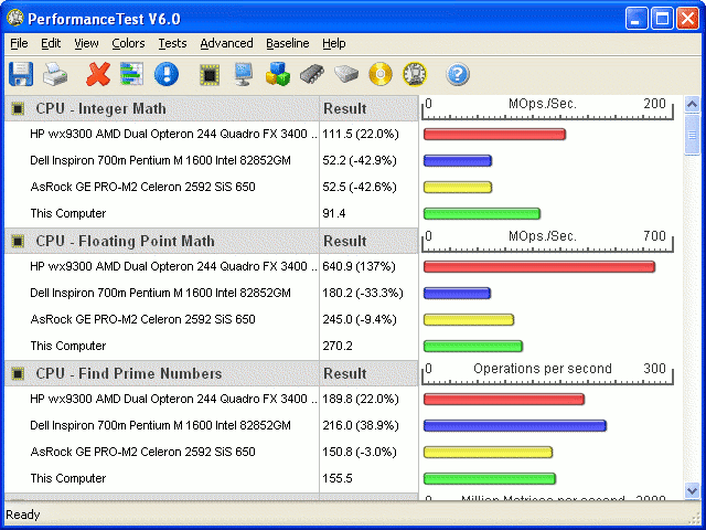 PassMark PerformanceTest