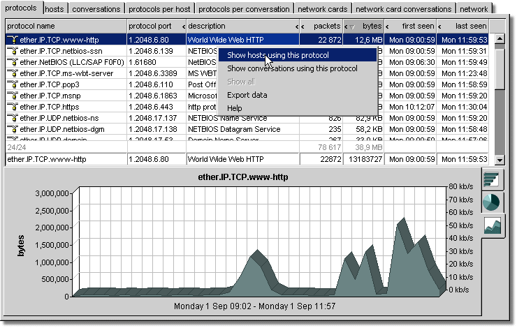 Network Probe