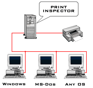 Print Inspector