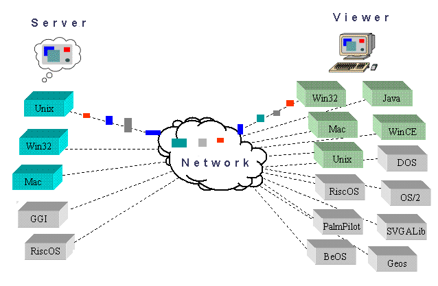VNC Personal Edition for Windows - 1 desktop license