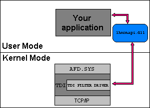 Local Host Monitor API