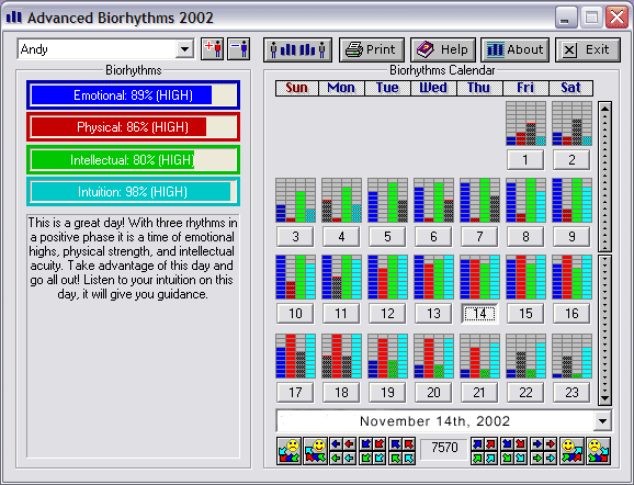Advanced Biorhythms