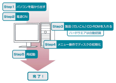 ファイルサーバーソフトウェア「だいこん」