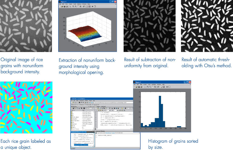 MATLAB image processing toolbox