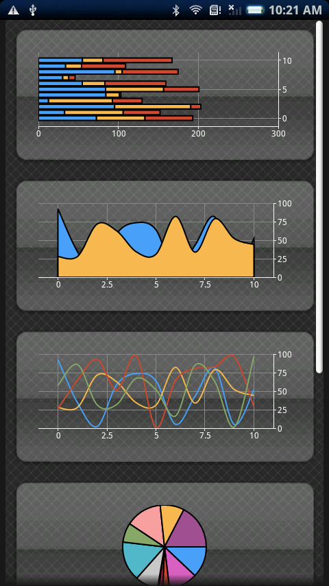 aiCharts for Android - Developer License