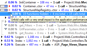 dotTrace bundle Performance Pro