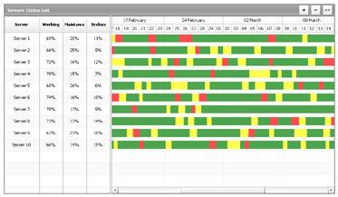 AnyGantt - Website License