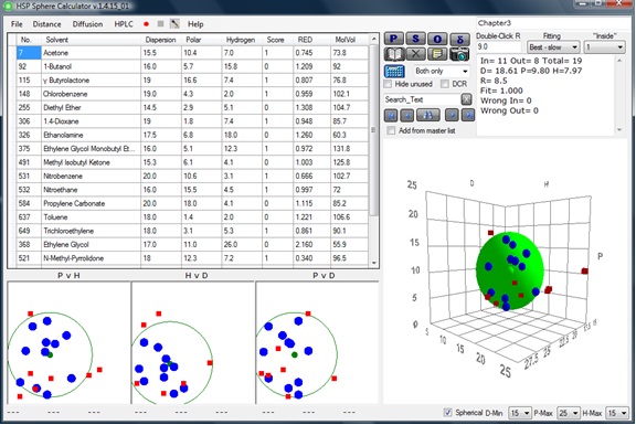 Hansen Solubility Parameters in Practice (HSPiP)