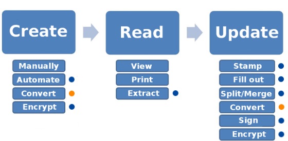 1 year Production iText7 Java Core instance subscription