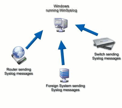 WinSyslog