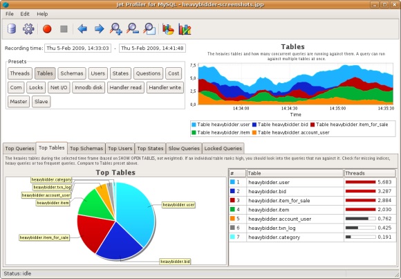 Jet Profiler for MySQL