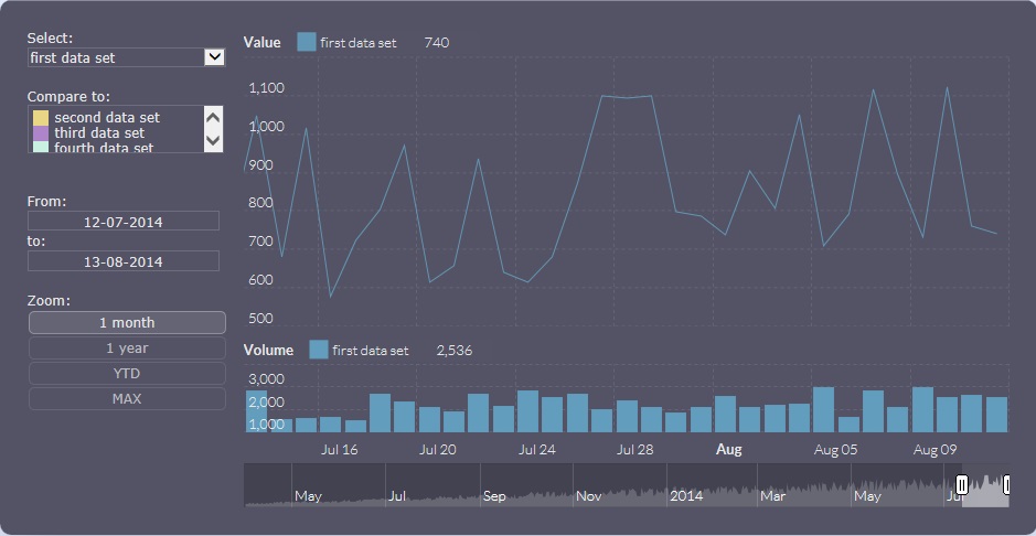 JavaScript STOCK CHART + JavaScript CHARTS (Single Website License)