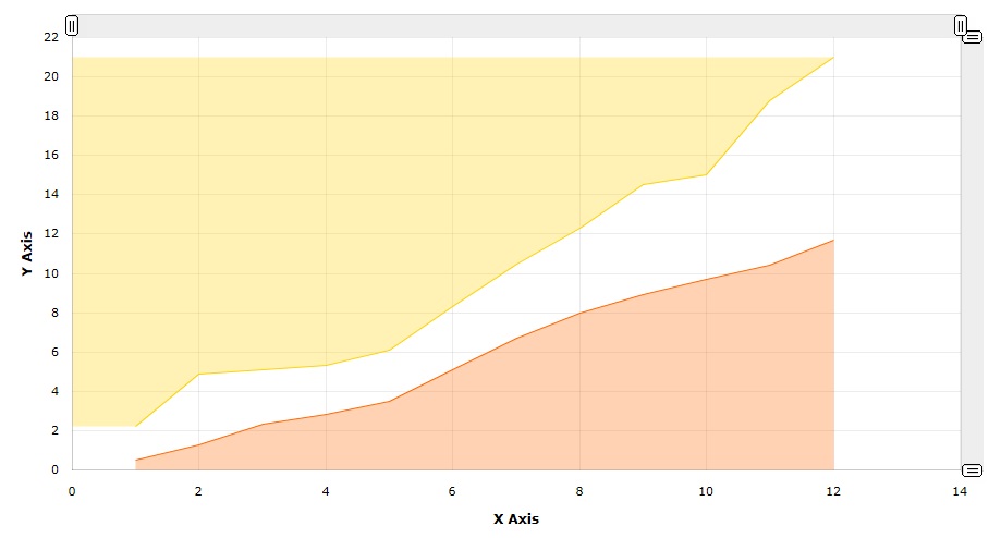 JavaScript CHARTS (Single App or SaaS Website License)