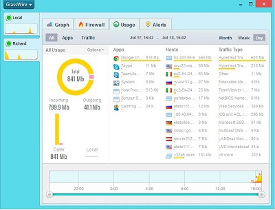 GlassWire Pro