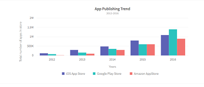 FusionCharts Suite XT Single developer(1 year support and upgrades付）