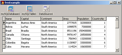 DAC for MySQL With Sources  single developer with one year update subscription