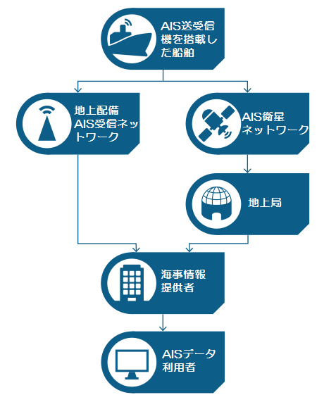 地上および衛星AISデータのルーティングマップ