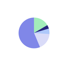 Highcharts Editor features02