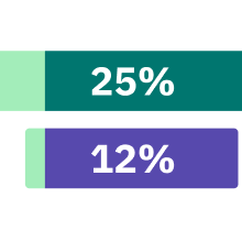 Highcharts Gantt features01