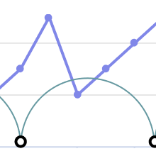 Highcharts Stock features05