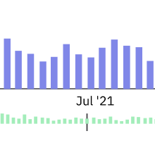 Highcharts Stock features02