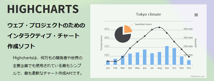 Highcharts